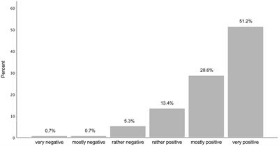 Attitudes and experiences of cancer patients toward the provision of audio recordings of their own medical encounter: a cross-sectional online survey